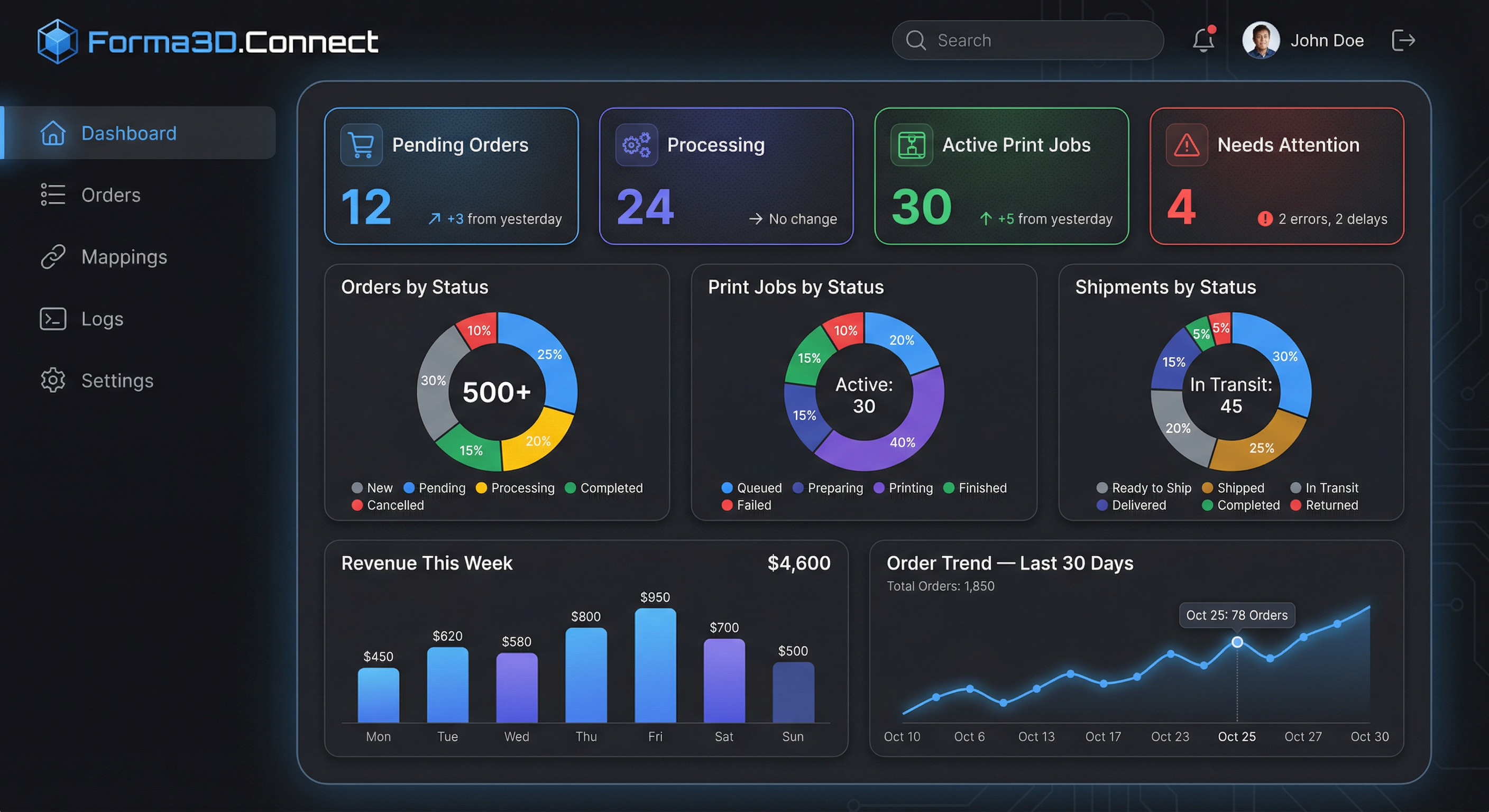 Dashboard Full Layout
