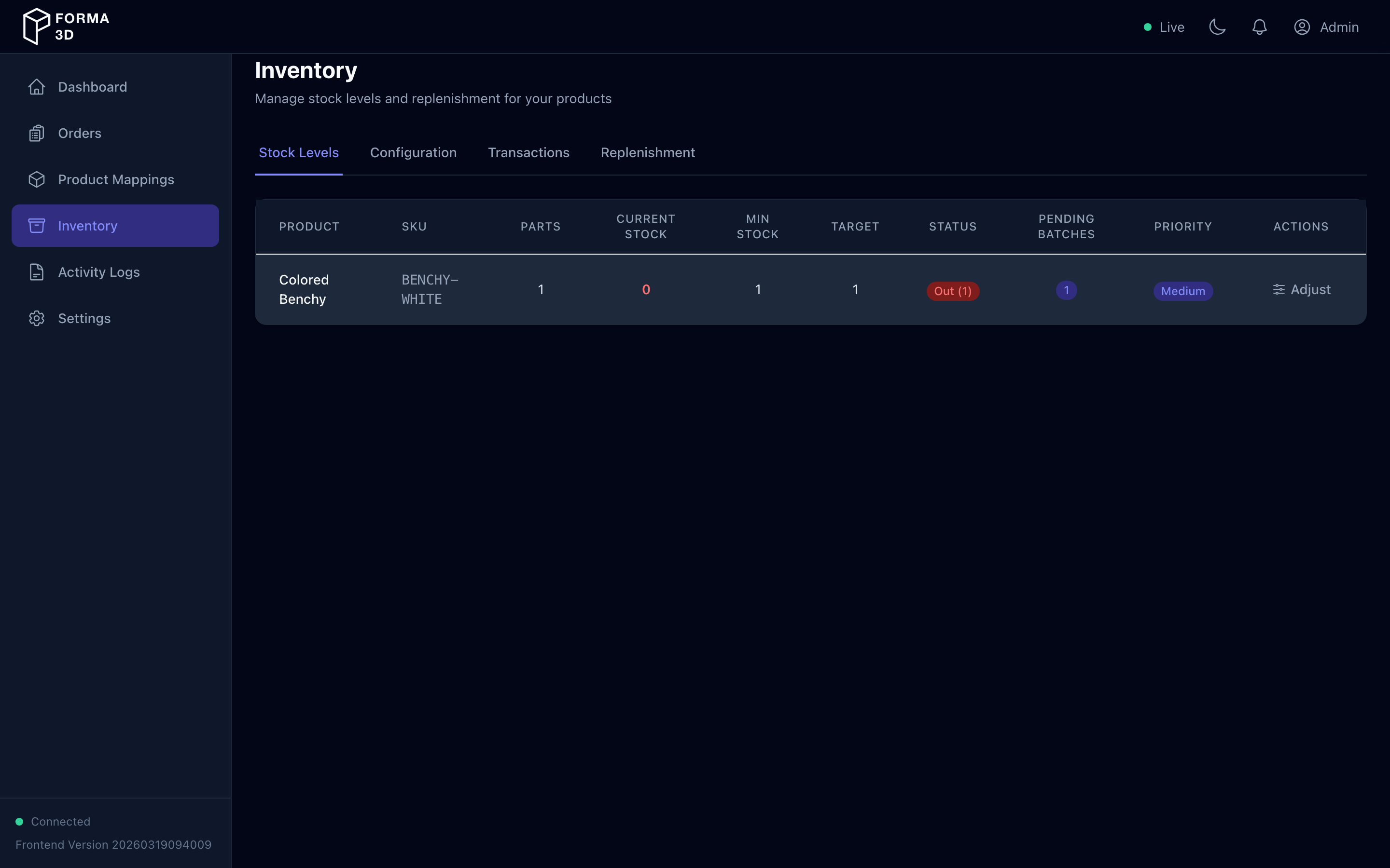 Inventory — Stock Levels